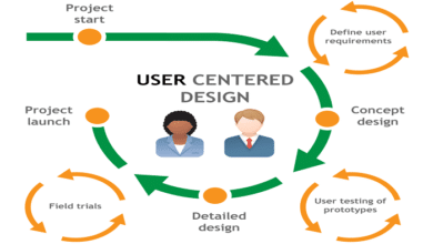 The Importance of User-Centered Design in UI