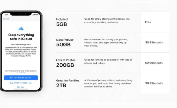 icloud storage plans india